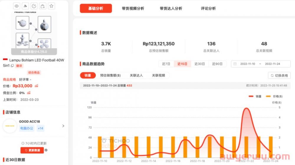 国内跨境商家在卡塔尔世界杯“杀疯了” 会“蹭热点”有多重要！ 第3张