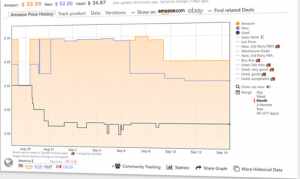 每个亚马逊卖家必须拥有的前 5 个 Chrome 扩展程序 第2张