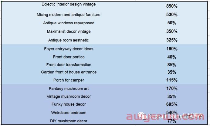 Pinterest 2023 趋势预测报告﻿解读 第9张