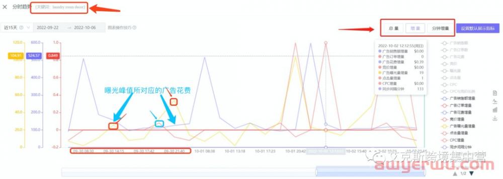 亚马逊广告满分打法——广告数据可视化是关键！ 第7张