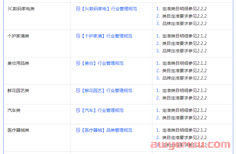抖店开通后一直不出单怎么办？新手开店做什么类目好？ 第1张
