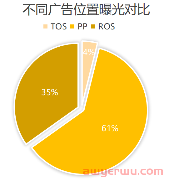 这么卷的亚马逊类目，在旺季居然这么快就翻量200%！怎么做到的？ 第2张