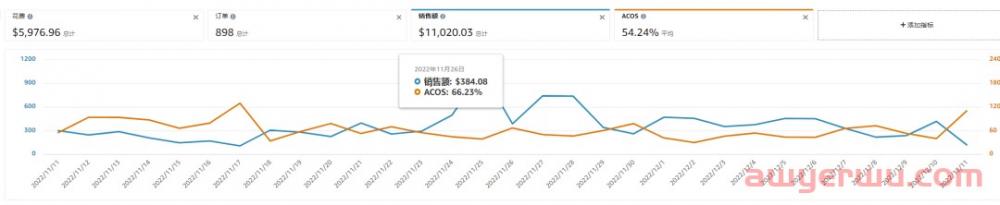 这么卷的亚马逊类目，在旺季居然这么快就翻量200%！怎么做到的？ 第5张