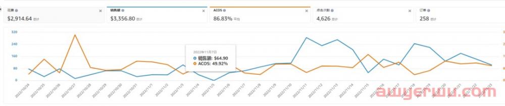 这么卷的亚马逊类目，在旺季居然这么快就翻量200%！怎么做到的？ 第3张