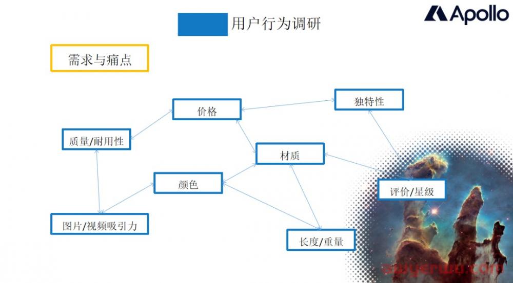 这么卷的亚马逊类目，在旺季居然这么快就翻量200%！怎么做到的？ 第6张