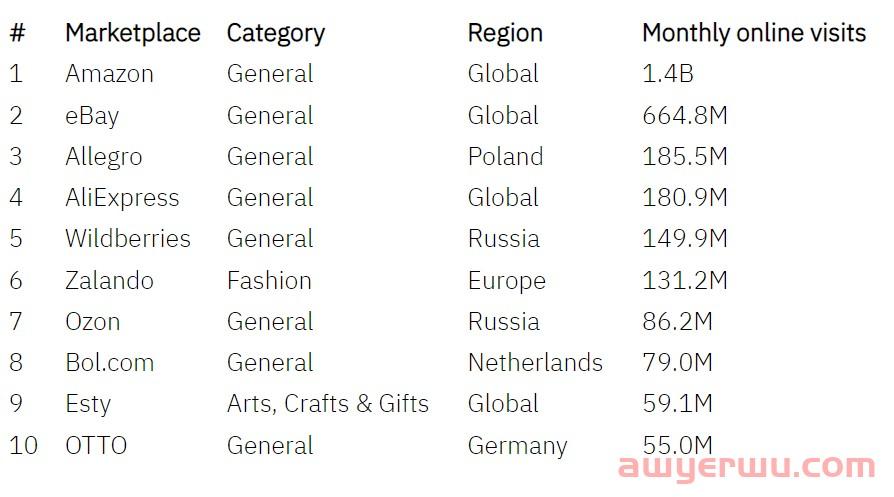 欧洲小语种市场上,一批中国小卖家正在悄悄发财 第2张 欧洲小语种市场上,一批中国小卖家正在悄悄发财 第2张
