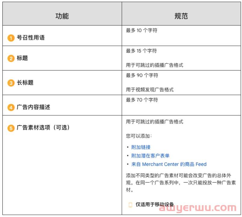 Google广告效果飘忽不定？如何利用VAC广告巧妙破局？ 第2张