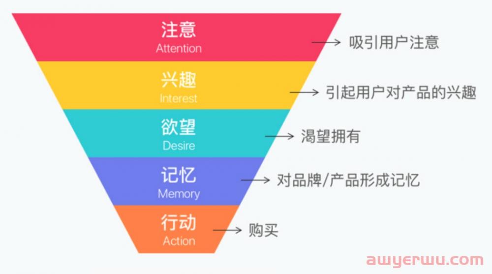 Google广告效果飘忽不定？如何利用VAC广告巧妙破局？ 第7张