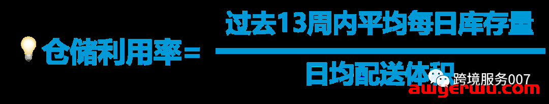 成本再次飙升！亚马逊多项费用疯狂涨价，亚马逊卖家：我血压也涨了！ 第4张