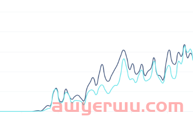 TikTok更新素材以后单价就高了怎么办 第4张
