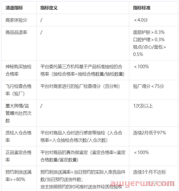 抖音小店新功能：无忧服务上线，对抖店商家有哪些好处？ 第6张