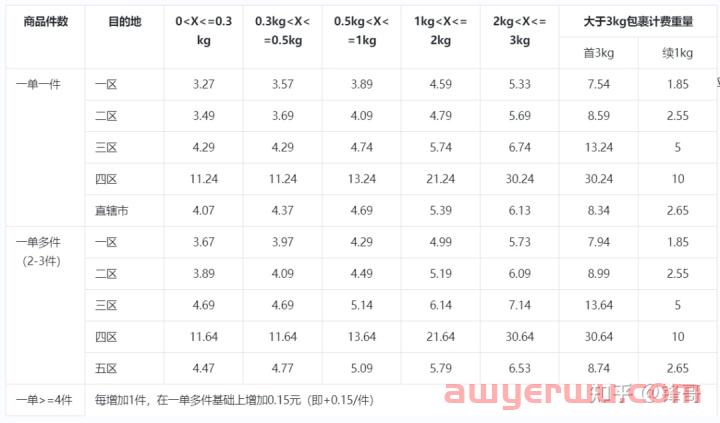 抖音小店新功能：无忧服务上线，对抖店商家有哪些好处？ 第5张