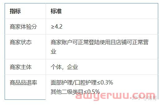 抖音小店新功能：无忧服务上线，对抖店商家有哪些好处？ 第3张