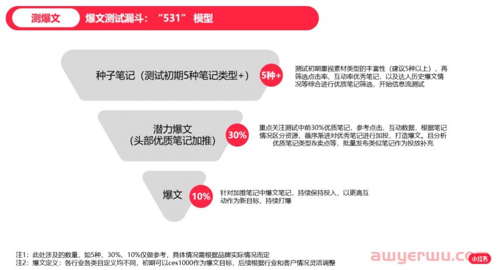 2023年做小红书必备的10个模型 第2张