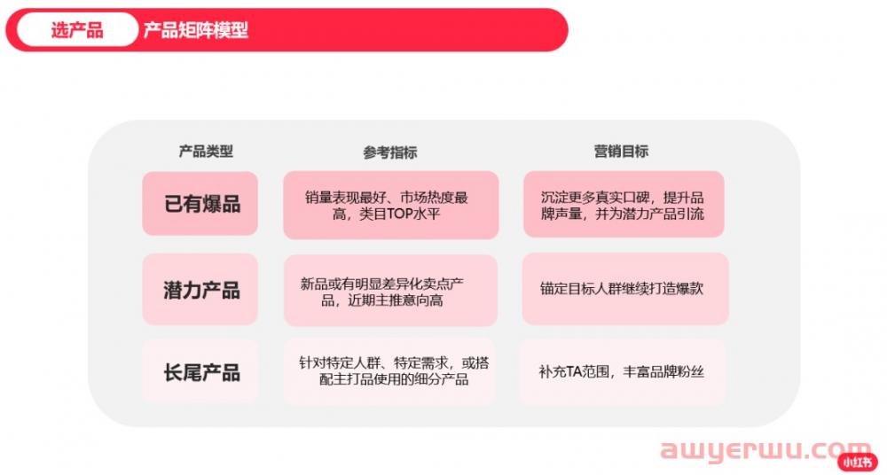 2023年做小红书必备的10个模型 第4张