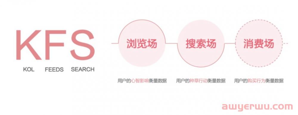 2023年做小红书必备的10个模型 第5张
