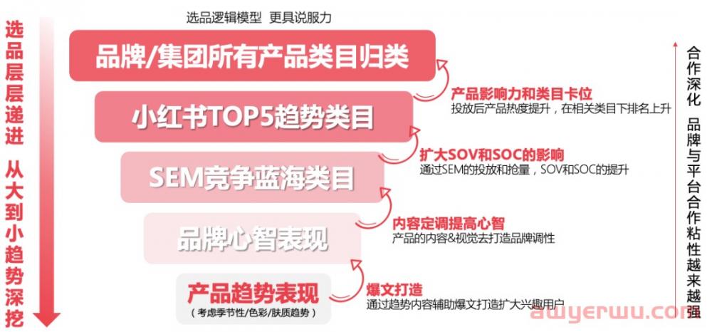 2023年做小红书必备的10个模型 第6张