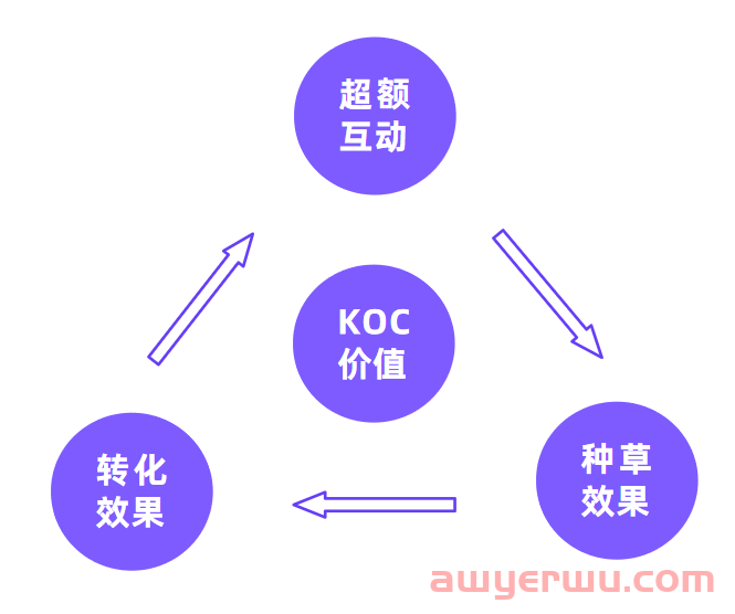 2023年做小红书必备的10个模型 第8张