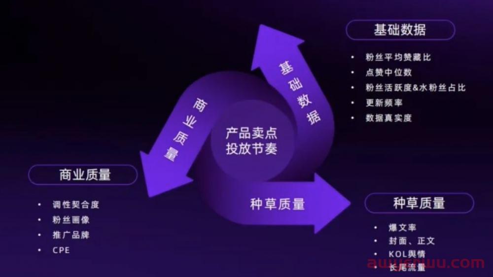 2023年做小红书必备的10个模型 第9张