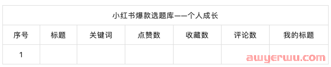 2023年做小红书必备的10个模型 第7张