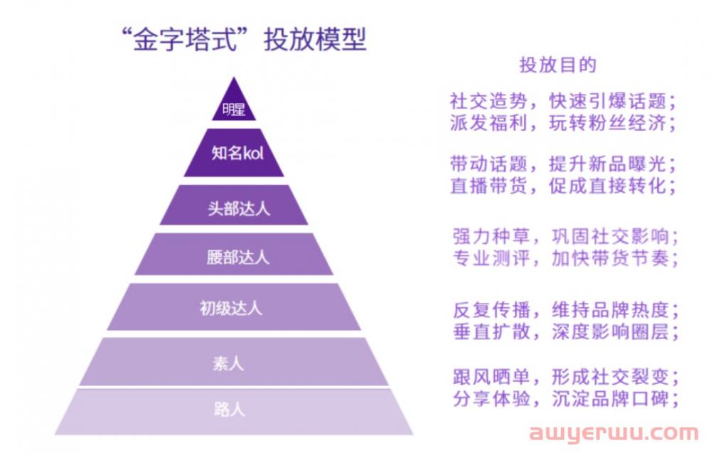 2023年做小红书必备的10个模型 第10张