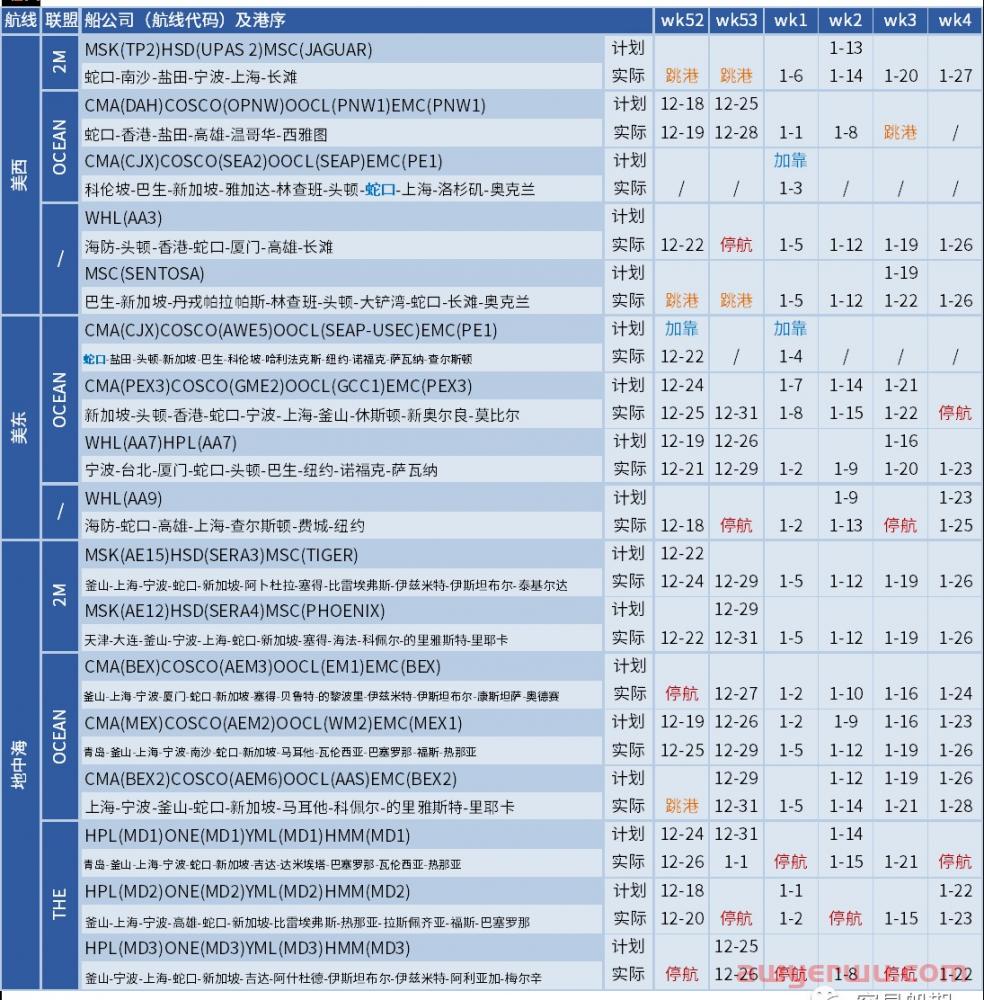 海运价格跌跌不休！船公司陆续调整价格！附停航汇总 第3张