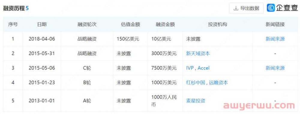 独立站月均流量超千万！大疆无人机的营销也有一套 第1张
