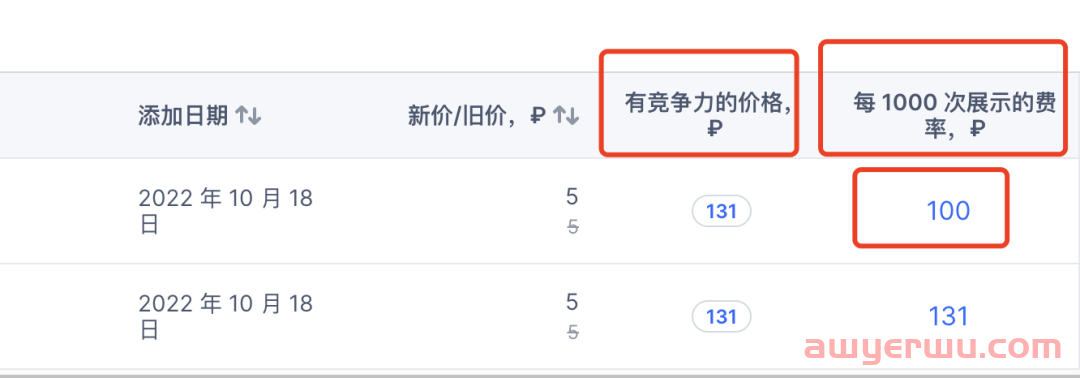 一文全盘梳理OZON的广告模式及设置方法 第2张