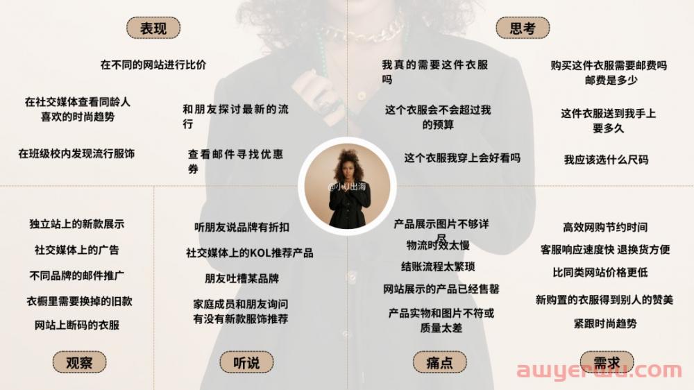 服装独立站卷疯了，只会套模板能撑多久？ 第2张
