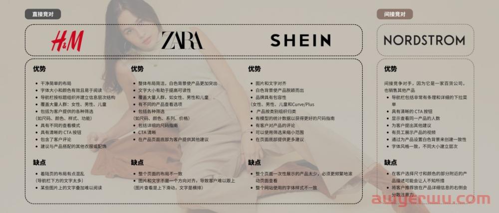 服装独立站卷疯了，只会套模板能撑多久？ 第3张