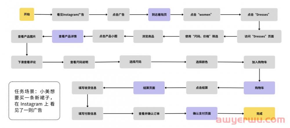 服装独立站卷疯了，只会套模板能撑多久？ 第4张