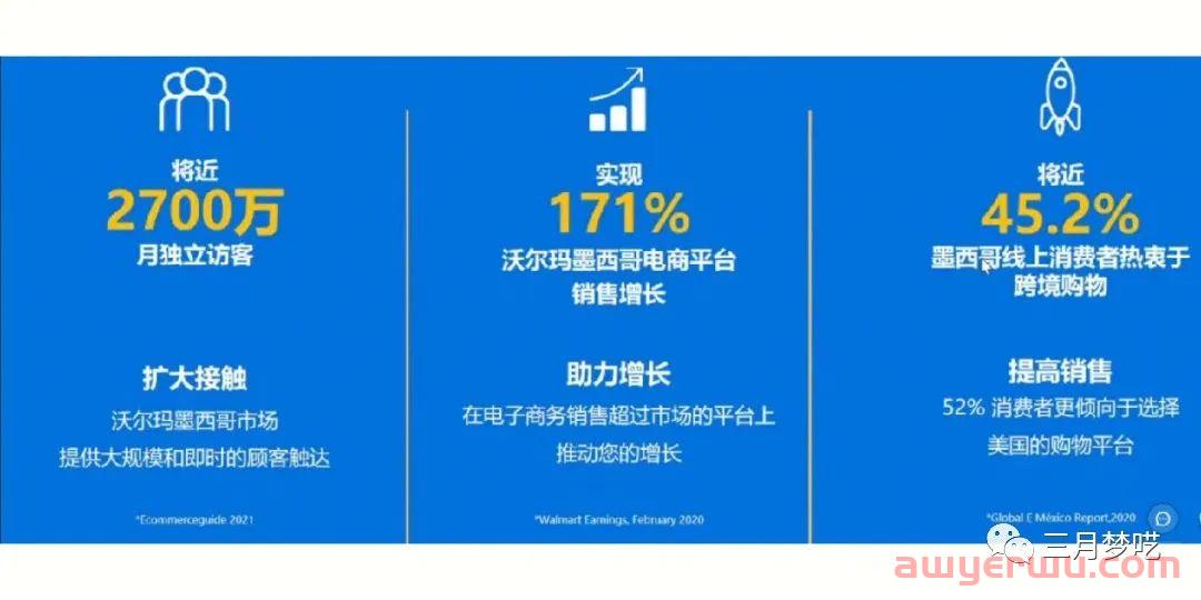 最新沃尔玛电商平台发展前景怎么样？沃尔玛的红利！跨境新玩法！ 第2张