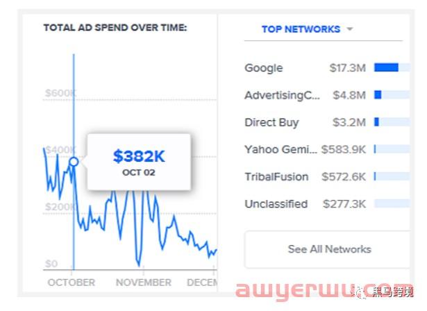 ​2023年最好用Facebook广告工具推荐 第35张
