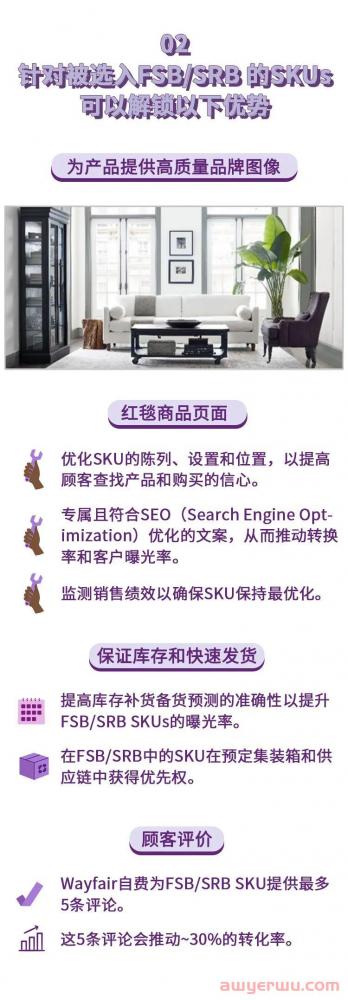 Wayfair的 FSB&SRB从何而来 ？ 第2张