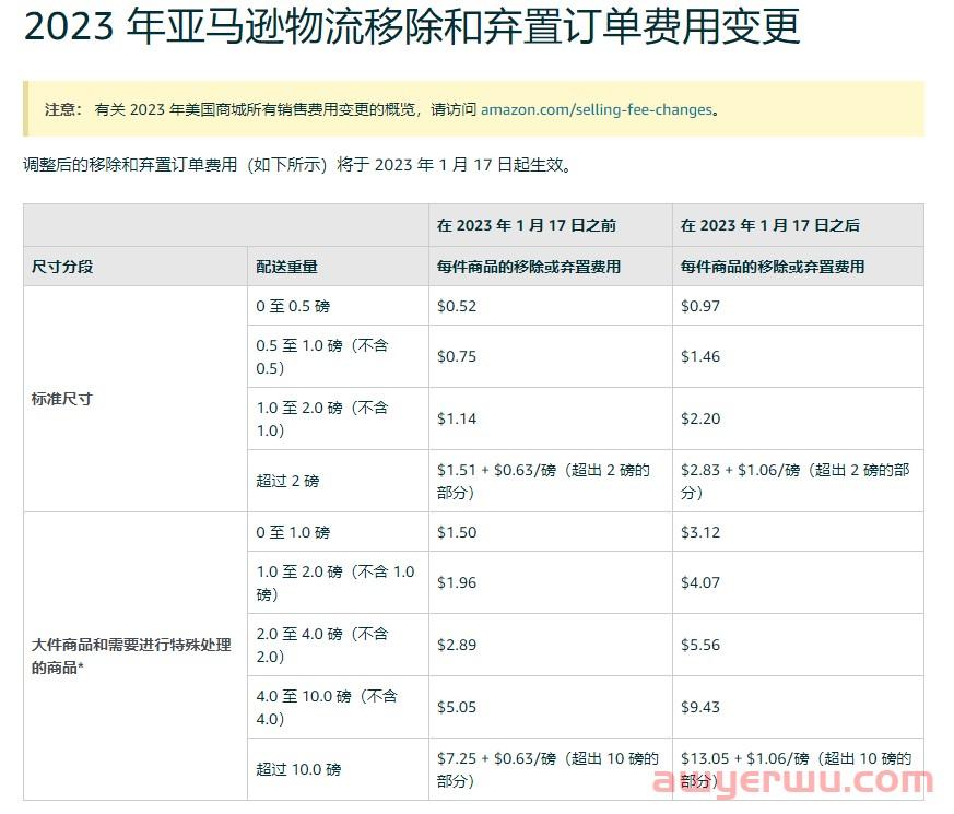 趁亚马逊移除/弃置费用还未上涨，滞销的圣诞产品赶紧处理了！ 第1张