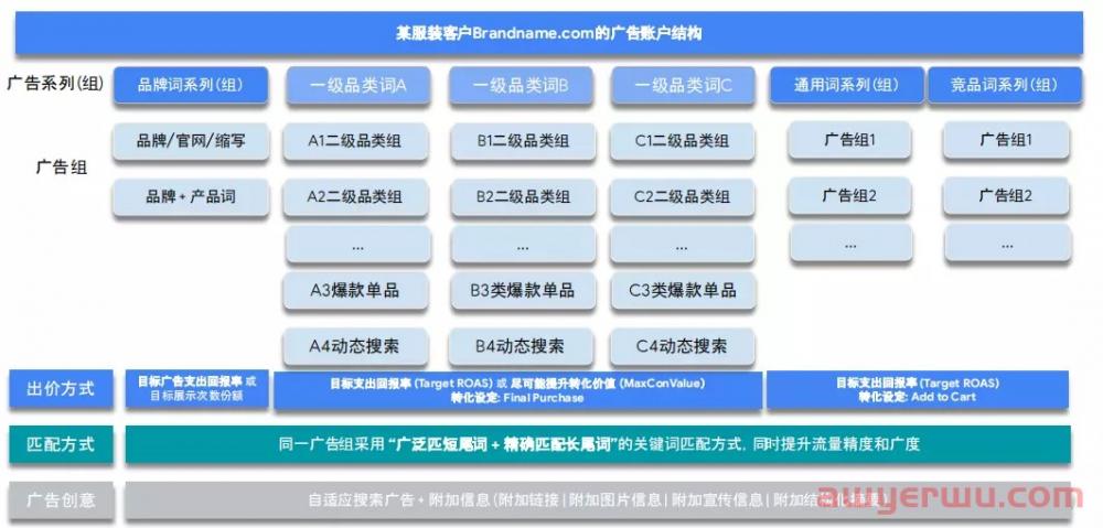 解密Google广告,这样配置关键词才叫精准获客! 第2张 解密Google广告,这样配置关键词才叫精准获客! 第2张