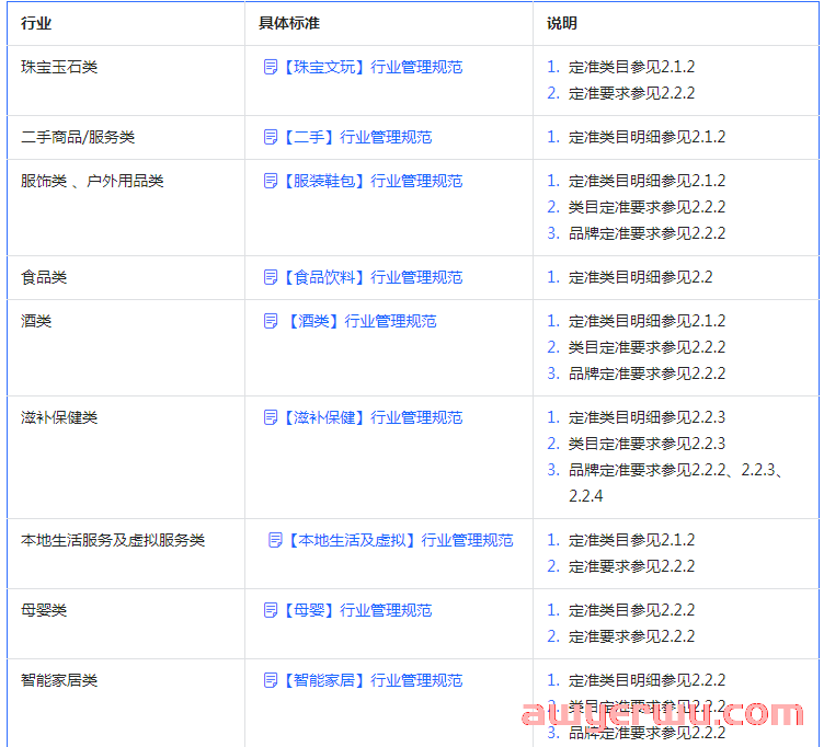 抖音小店酒水类目怎么报白？酒类保证金多少？ 第1张