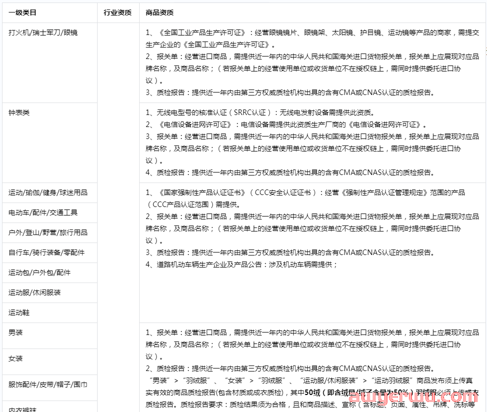 抖音小店酒水类目怎么报白？酒类保证金多少？ 第5张