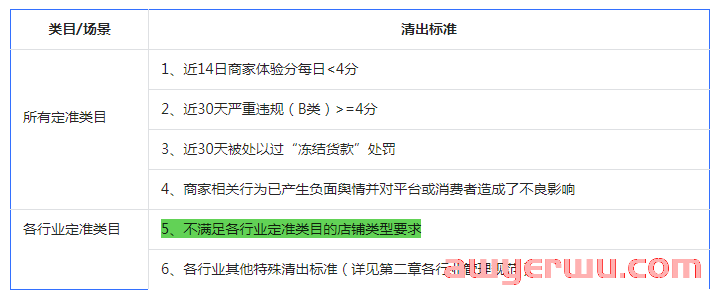 抖音小店酒水类目怎么报白？酒类保证金多少？ 第11张