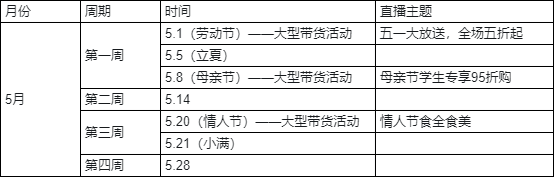 视频号直播运营SOP全流程 第2张 视频号直播运营SOP全流程 第2张