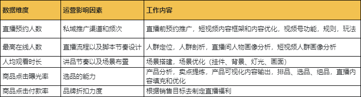 视频号直播运营SOP全流程 第1张 视频号直播运营SOP全流程 第1张