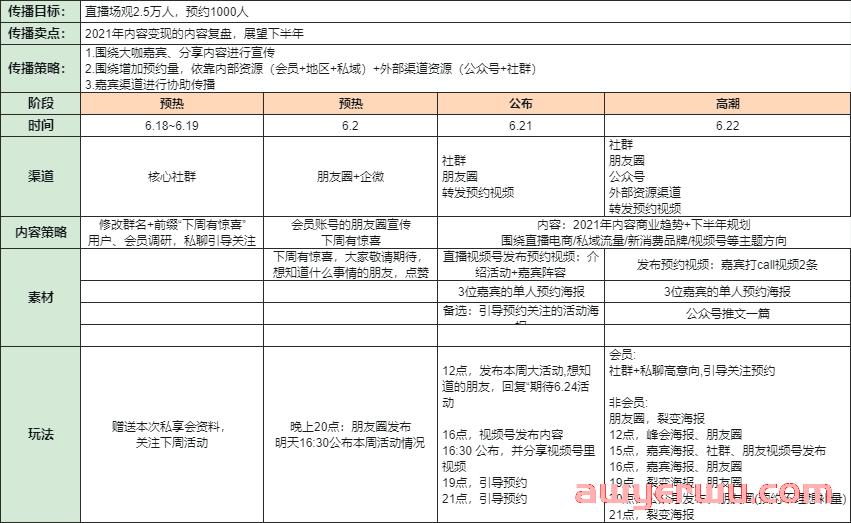 视频号直播运营SOP全流程 第4张 视频号直播运营SOP全流程 第4张