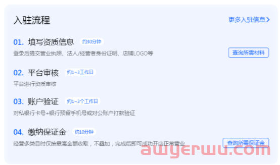抖音开店流程及费用步骤：新手开抖音小店日销1万+起店全流程 第3张