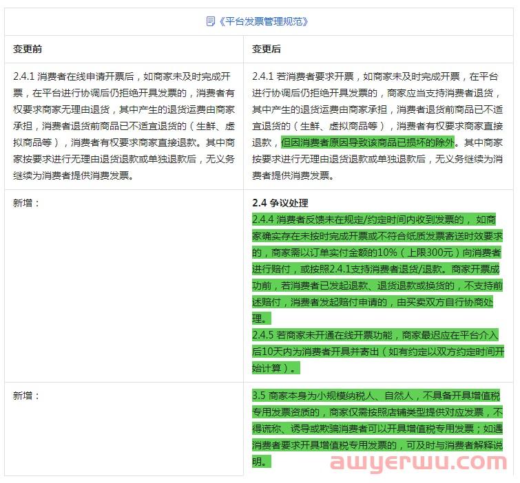 抖音小店发票新规:抖店商家不开发票的影响及开票全流程 第2张 抖音小店发票新规:抖店商家不开发票的影响及开票全流程 第2张