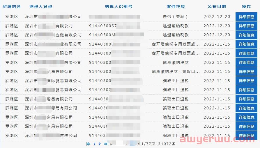 多家深圳跨境电商公司税务被稽查，最高罚款数百万！ 第4张