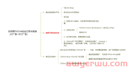 又一年,梳理下TikTok的几点玩法和必须使用到的工具 第1张 又一年,梳理下TikTok的几点玩法和必须使用到的工具 第1张