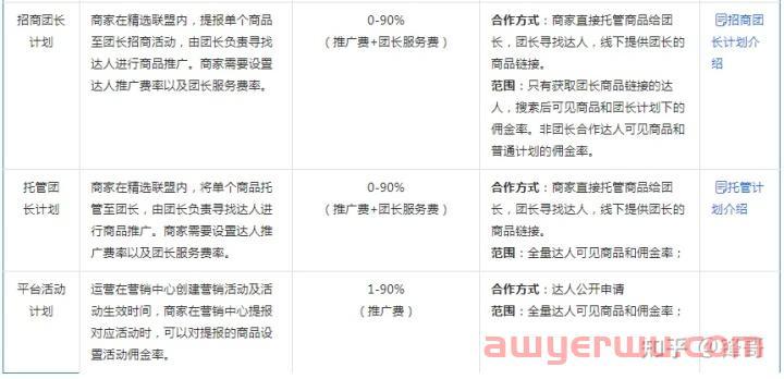  抖店商品如何加入精选联盟？精选联盟推广方式有哪些？ 第11张