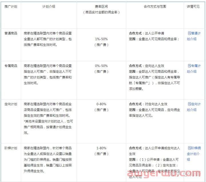  抖店商品如何加入精选联盟？精选联盟推广方式有哪些？ 第10张