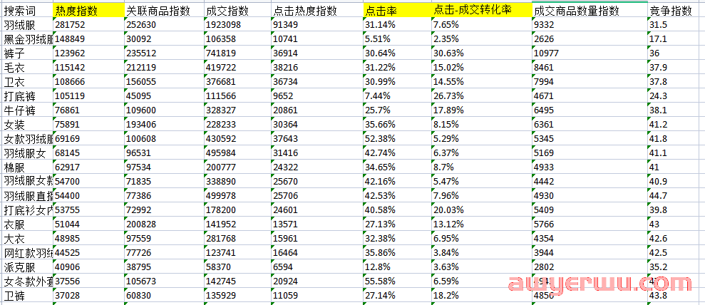 抖音小店搜索流量玩法:推荐热词标题优化提升30%搜索成交 第3张 抖音小店搜索流量玩法:推荐热词标题优化提升30%搜索成交 第3张