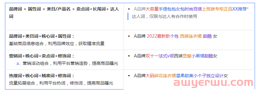 抖音小店搜索流量玩法:推荐热词标题优化提升30%搜索成交 第9张 抖音小店搜索流量玩法:推荐热词标题优化提升30%搜索成交 第9张